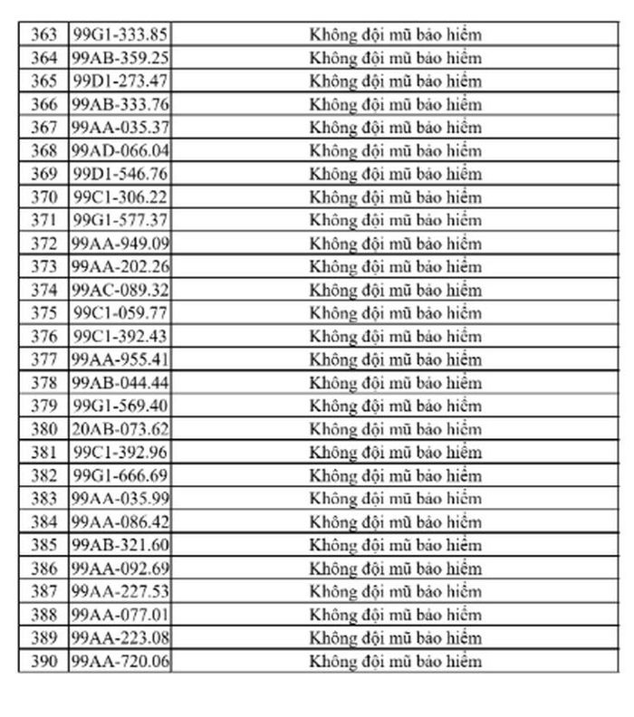 Từ ngày 25 đến 31/7, hệ thống giám sát giao thông tại Bắc Ninh ghi nhận 390 trường hợp vi phạm giao thông. (Nguồn Phòng CSGT Bắc Ninh)