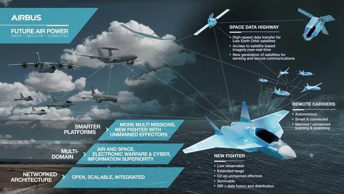 Giám đốc điều hành của Dassault Aviation - ông Eric Trappier cho biết hồi tháng 7 rằng bản thân ủng hộ việc mở rộng hợp tác quốc tế để tạo ra máy bay chiến đấu thế hệ thứ sáu, bao gồm cả việc có sự tham gia của các quốc gia ngoài châu Âu.