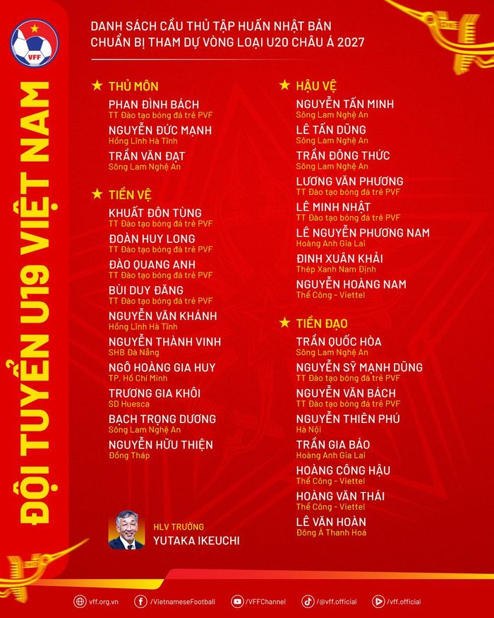 Danh sách U20 Việt Nam tập huấn đợt 3 năm 2026. Đồ họa: VFF.