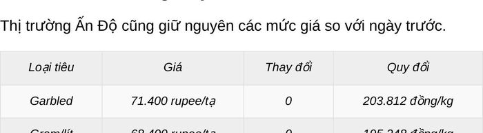 Đơn vị: Rupee (INR)/tạ. Giá quy đổi sang đồng/kg được tính theo tỷ giá Vietcombank tại thời điểm cập nhật.