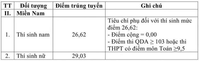 Hệ quân sự, diện xét tuyển từ kết quả Đánh giá năng lực và điểm thi tốt nghiệp trung học phổ thông năm 2026