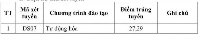 Hệ dân sự, diện ưu tiên xét tuyển