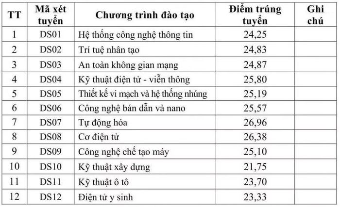 Hệ dân sự, diện xét tuyển từ kết quả Đánh giá năng lực và điểm thi tốt nghiệp trung học phổ thông năm 2026: