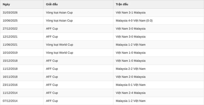 Xem ASEAN Cup 2026 trực tiếp và trọn vẹn trên FPT Play, tại: http://fptplay.vn