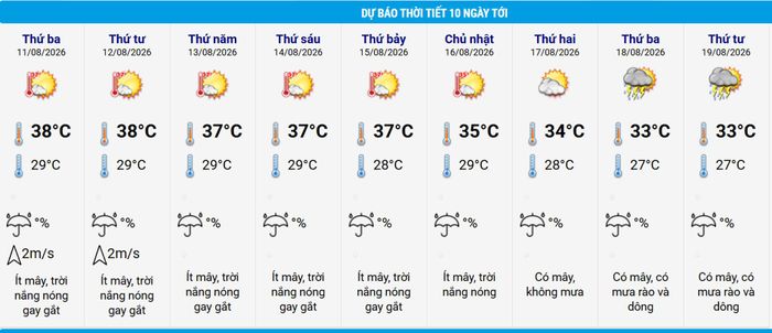 Thời tiết Hà Nội những ngày tới, nắng nóng kéo dài đến cuối tuần. Nguồn: NCHMF