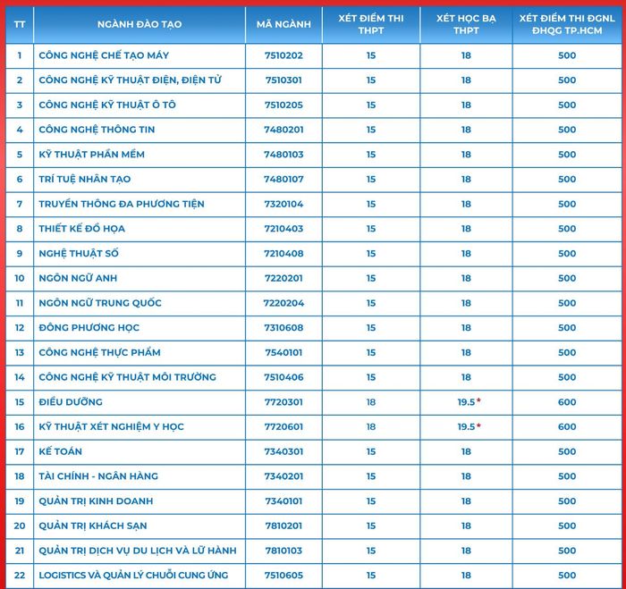 >>> Tra cứu điểm chuẩn đại học năm 2026 nhanh trên VietNamNet