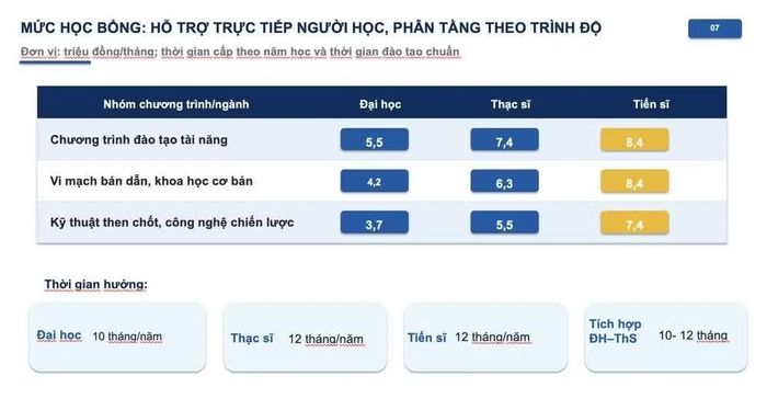 (Nguồn: Bộ Giáo dục-Đào tạo)