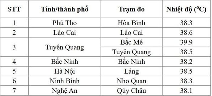 Những khu vực có mức nhiệt cao nhất ngày 9/8.