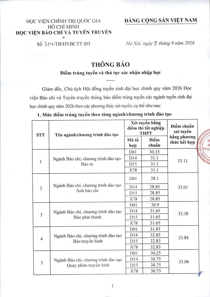 Điểm chuẩn Học viện Báo chí và Tuyên truyền năm 2026