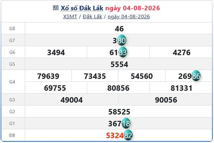 Xổ số Đắk Lắk ngày 04-08-2026. XSDLK - XS đài Đắk Lắk 4/8/2026