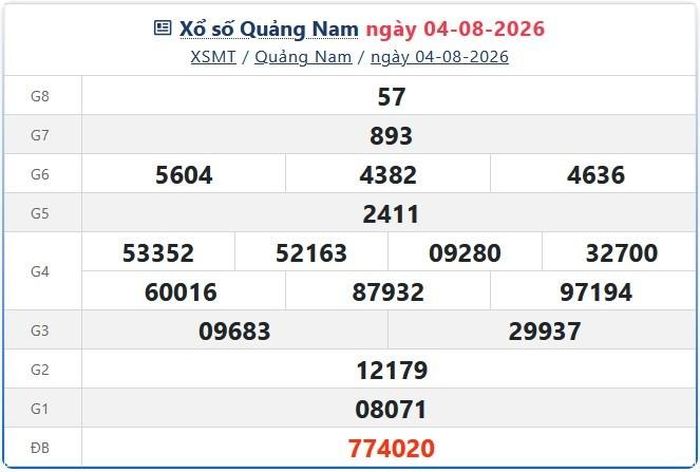 Xổ số Quảng Nam ngày 04-08-2026. XSQNA ngày 4/8/2026