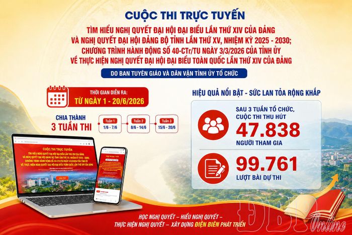 Cuộc thi tạo sức lan tỏa mạnh trong toàn Đảng bộ tỉnh.