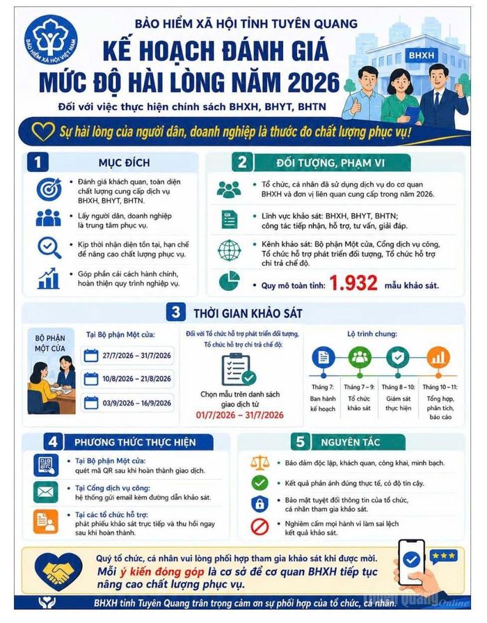 BHXH tỉnh Tuyên Quang khảo sát mức độ hài lòng năm 2026.