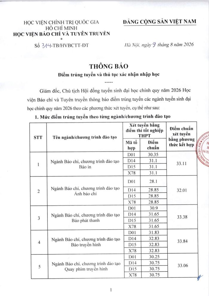 Học viện Báo chí và Tuyên truyền công bố điểm chuẩn trúng tuyển năm 2026