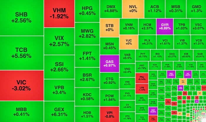 Biến động cổ phiếu sàn HoSE kết phiên 10/8. Nguồn: Vietstock Finance