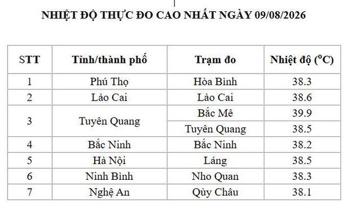 Nguồn: Trung tâm Khí tượng thủy văn quốc gia.
