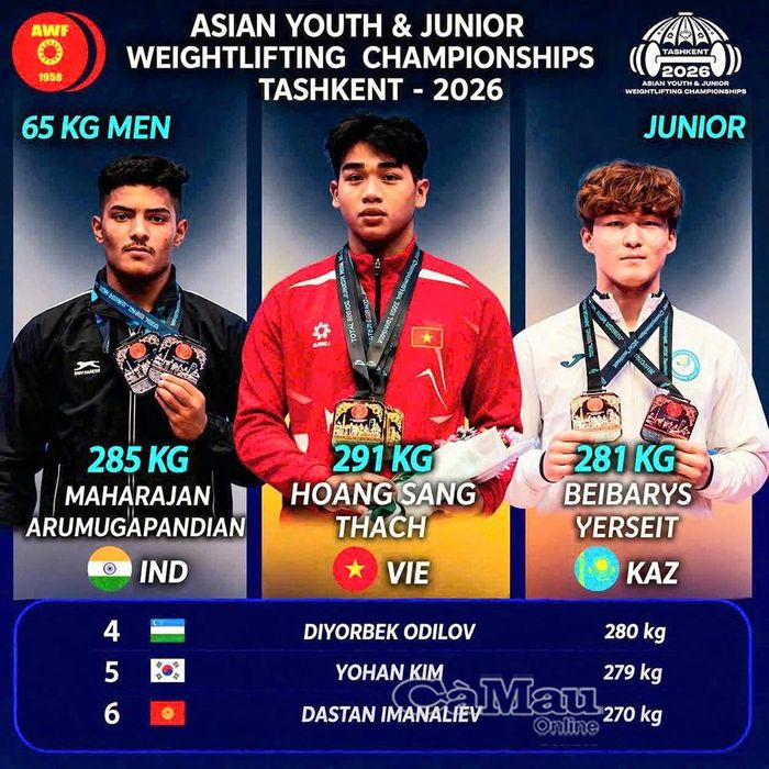 Thạch Hoàng Sang xuất sắc vươn lên dẫn đầu nội dung tổng cử với thành tích 291 kg.