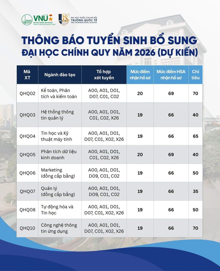 Chỉ tiêu tuyển bổ sung.