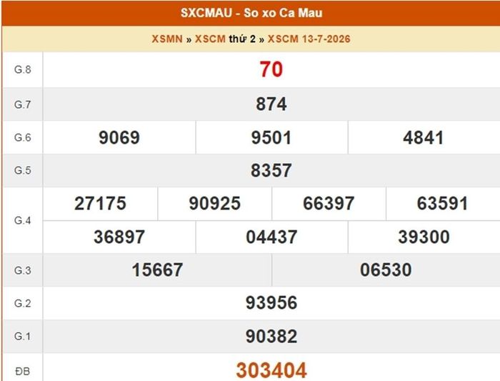XSCM 13/7, kết quả xổ số Cà Mau ngày 13/7/2026.