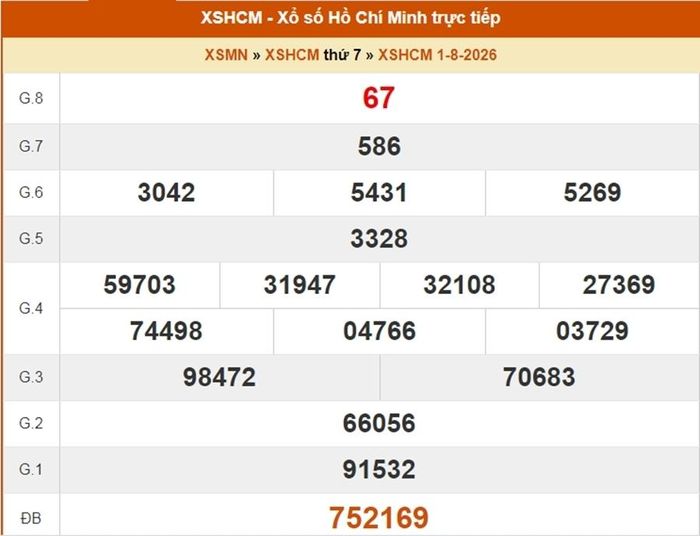 Kết quả xổ số TP.HCM ngày 1/8/2026