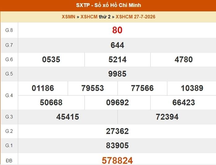 XSHCM 27/7, kết quả xổ số TP.HCM ngày 27/7/2026