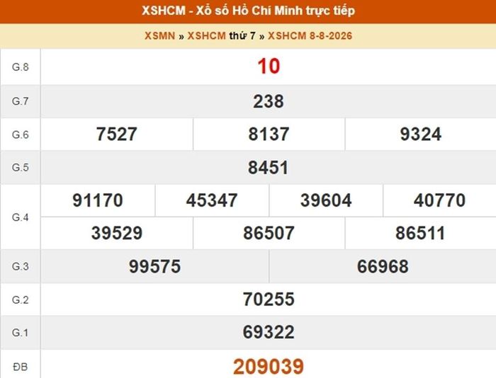 Kết quả xổ số TP.HCM ngày 10/8/2026