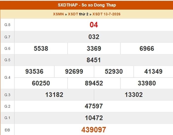 XSDT 13/7, kết quả xổ số Đồng Tháp ngày 13/7/2026