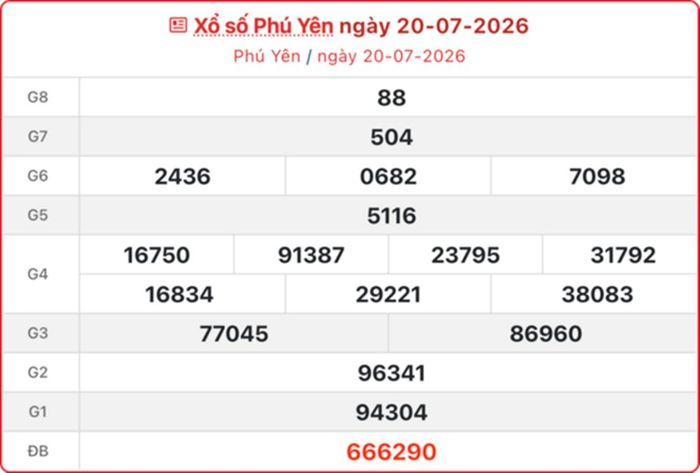 XSPY 20/7, kết quả xổ số Phú Yên ngày 20/7/2026.