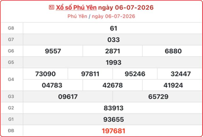 XSPY 6/7, kết quả xổ số Phú Yên ngày 6/7/2026.