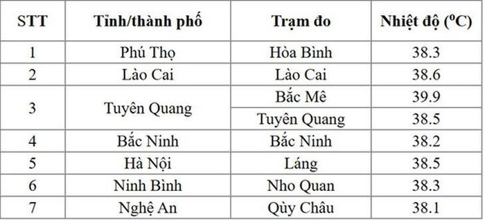 Những khu vực có mức nhiệt cao nhất ngày 9/8.