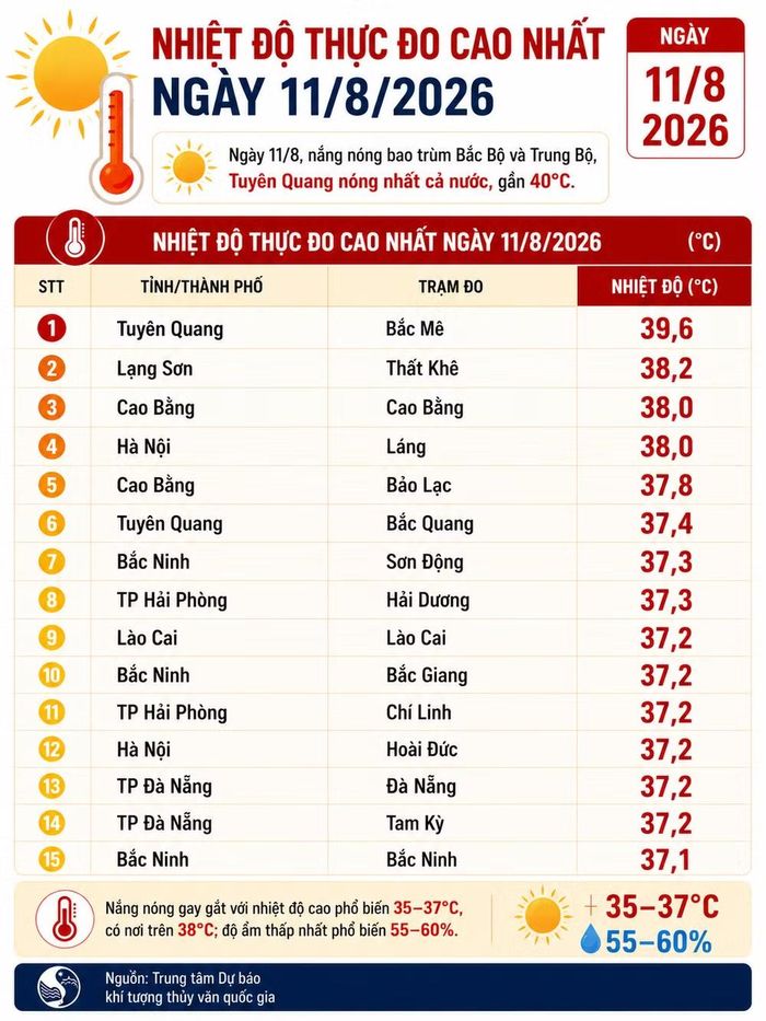 Đồ họa có sử dụng AI.