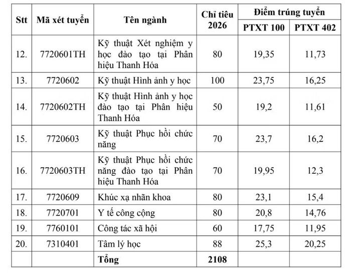 Nguồn: Trường Đại học Y Hà Nội