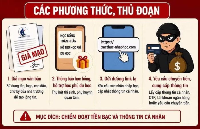 Thủ đoạn và cách phòng tránh.