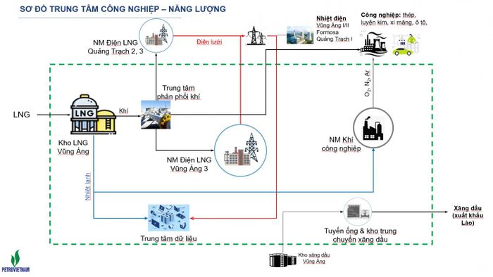 Sơ đồ trung tâm công nghiệp năng lượng Petrovietnam dự kiến triển khai tại Hà Tĩnh.