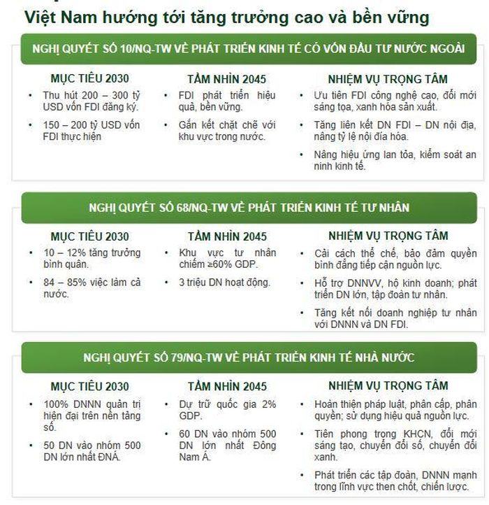 Các Nghị quyết hướng tới nền kinh tế Việt Nam tăng trưởng cao và bền vững. Ảnh chụp màn hình