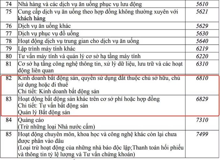 Ngành nghề đăng ký kinh doanh của Tập đoàn Đường sắt Quốc gia Việt Nam. Nguồn: Cổng thông tin Quốc gia về đăng ký doanh nghiệp.