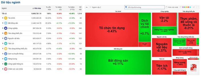 Nguồn dữ liệu: VietStock Finance