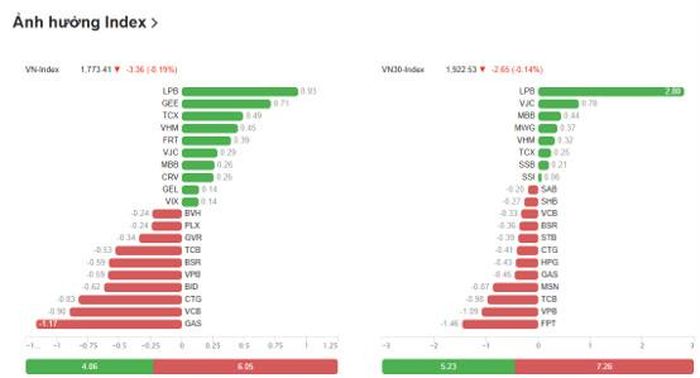 Nguồn dữ liệu: VietStock Finance
