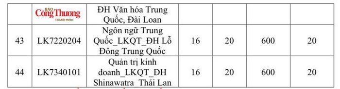 Chi tiết điểm chuẩn các ngành năm 2026.