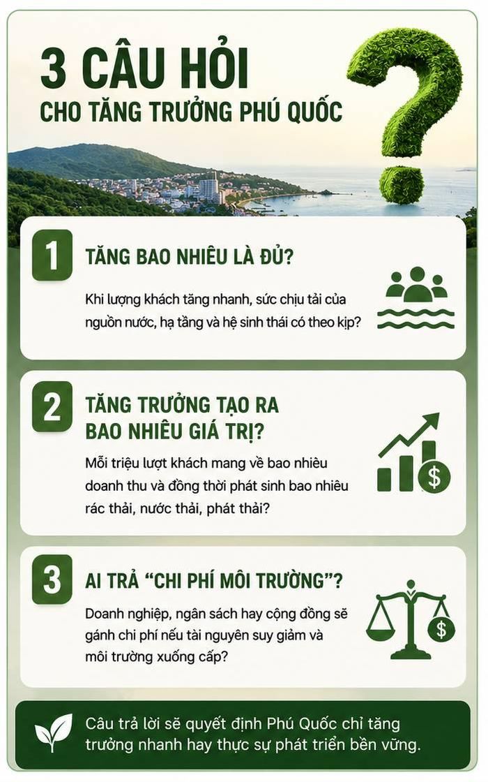 Phú Quốc không chỉ cần tăng trưởng nhanh, mà phải biết tăng trưởng trong giới hạn của tài nguyên và môi trường. Ảnh do AI tạo dựng.