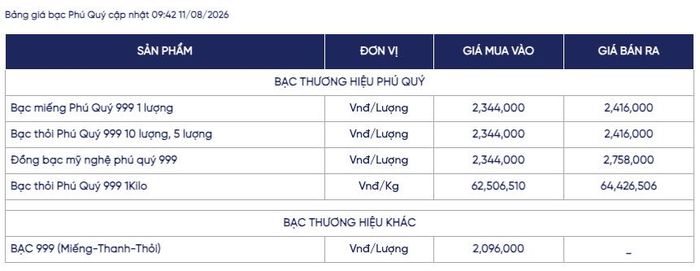 Ảnh Phú Quý