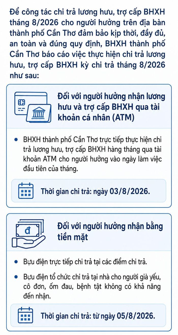 BHXH thành phố Cần Thơ báo cáo việc thực hiện chi trả lương hưu, trợ cấp BHXH kỳ chi trả tháng 8/2026