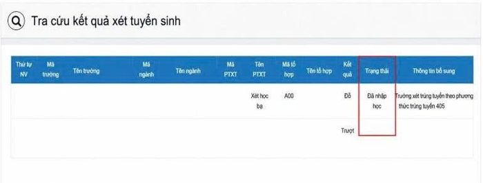 Kết thúc quá trình. Ảnh minh họa.