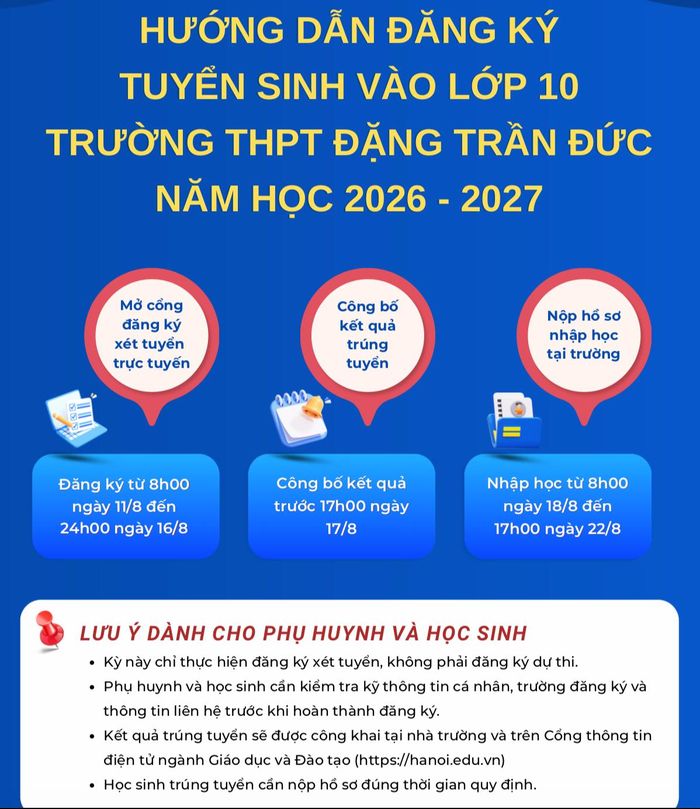 Học sinh đăng ký trực tuyến ngày 16/8, kết quả vào 17/8, sẽ nhập học ngày 18/8.