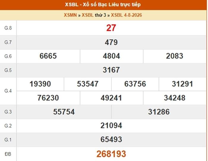 XSBL 28/7, kết quả xổ số Bạc Liêu ngày 4/8/2026