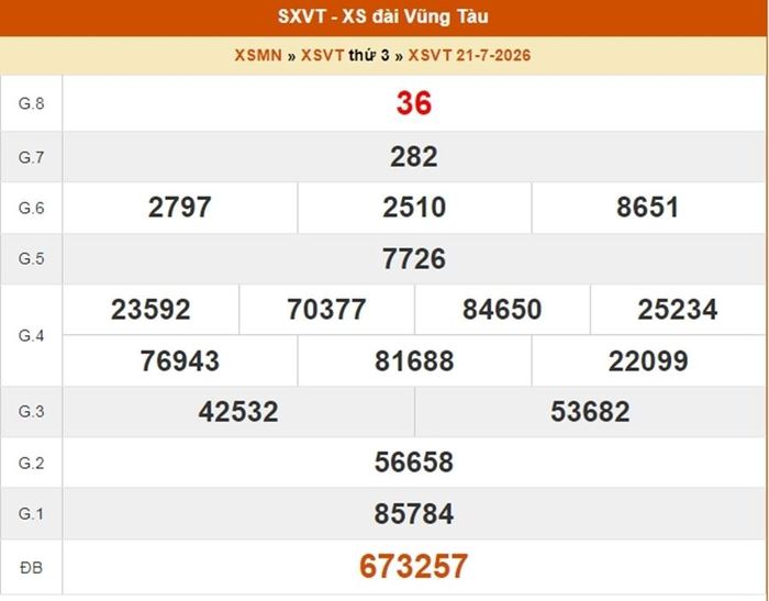 XSVT 21/7, kết quả xổ số Vũng Tàu ngày 21/7/2026.