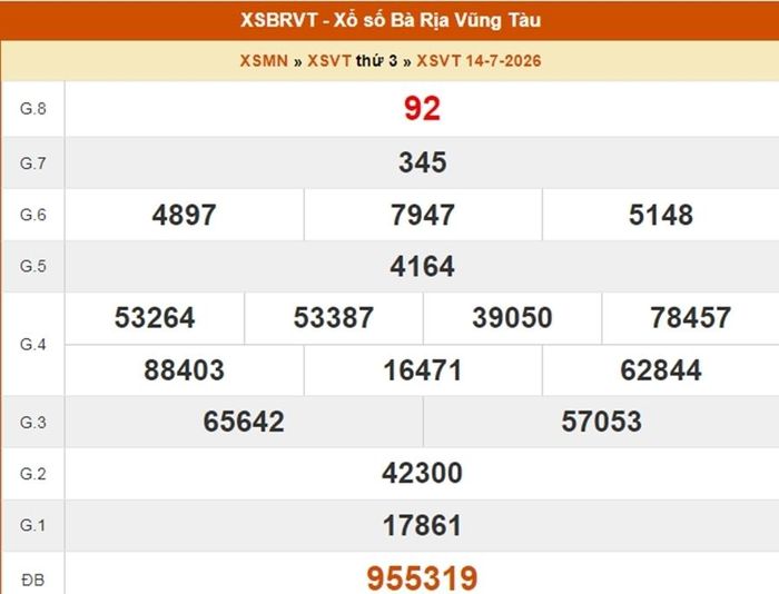 XSVT 14/7, kết quả xổ số Vũng Tàu ngày 14/7/2026