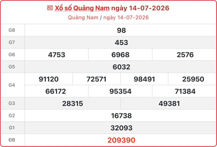 XSQNA 14/7, kết quả xổ số Quảng Nam ngày 14/7/2026.