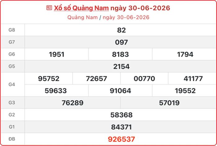 XSQNA 30/6, kết quả xổ số Quảng Nam ngày 30/6/2026.