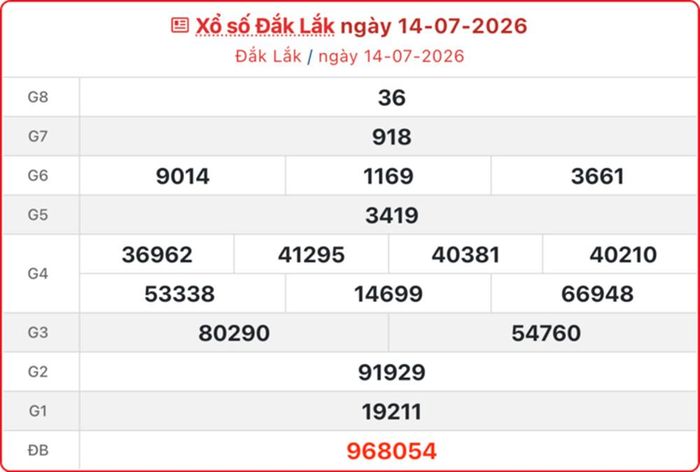 XSDLK 14/7, kết quả xổ số Đắk Lắk ngày 14/7/2026.